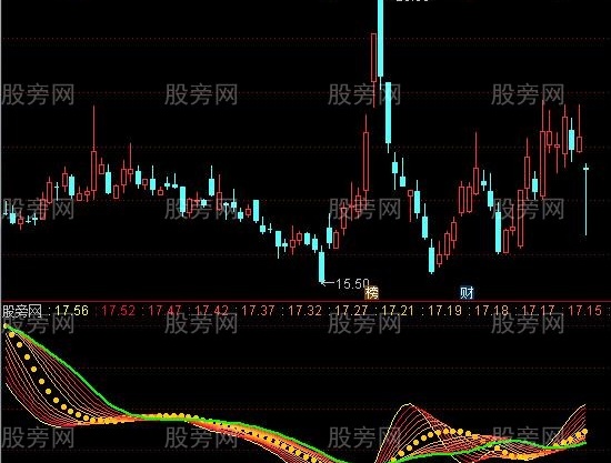 通达信金币辉煌指标公式