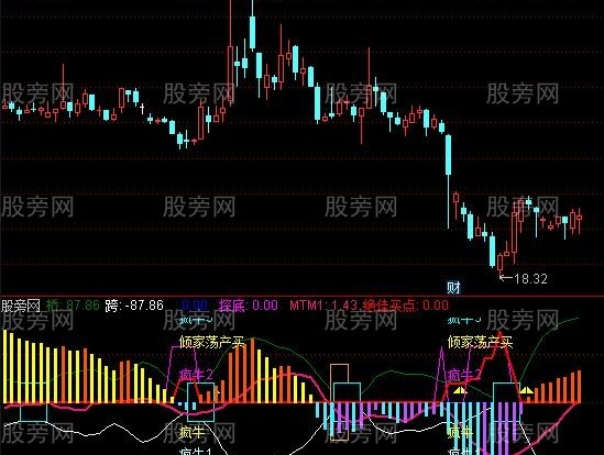 通达信万国二号+疯牛指标公式