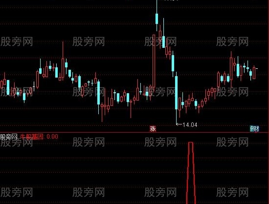 通达信牛股基因指标公式