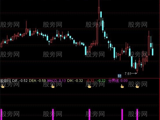通达信起动点指标公式