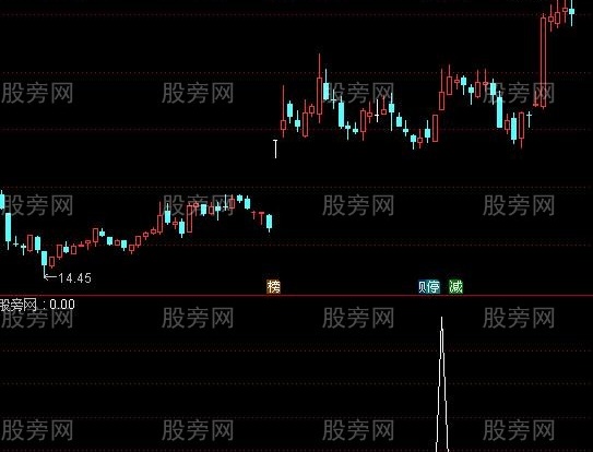 通达信牛魔王选股指标公式