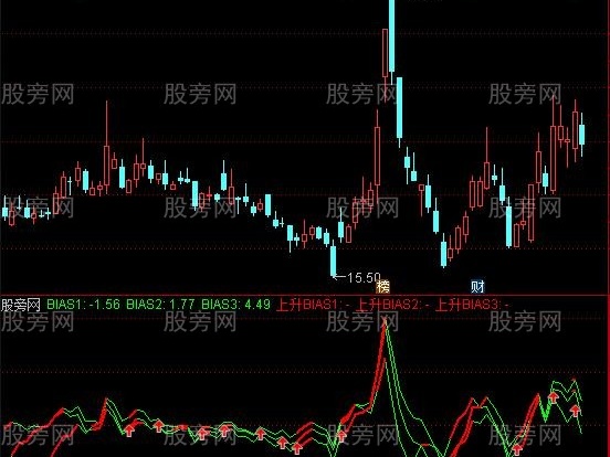 通达信乖离三合一及选股指标公式