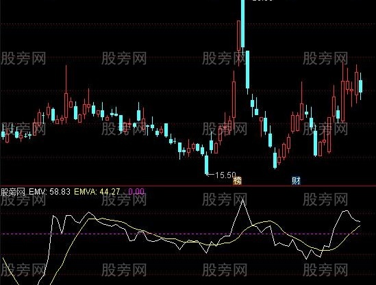 通达信简易波动及选股指标公式