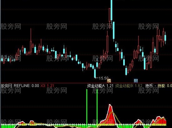 通达信精准短线起爆指标公式