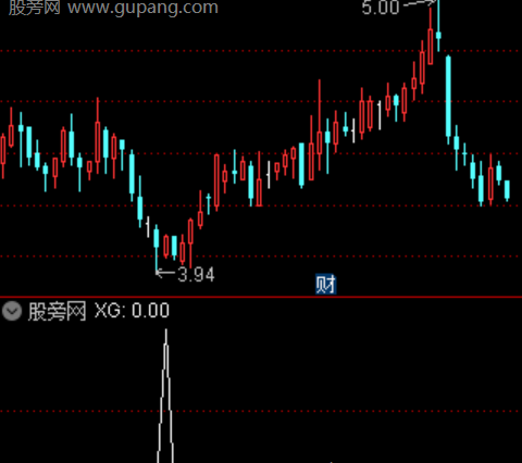 通达信顺势寻牛选股指标公式
