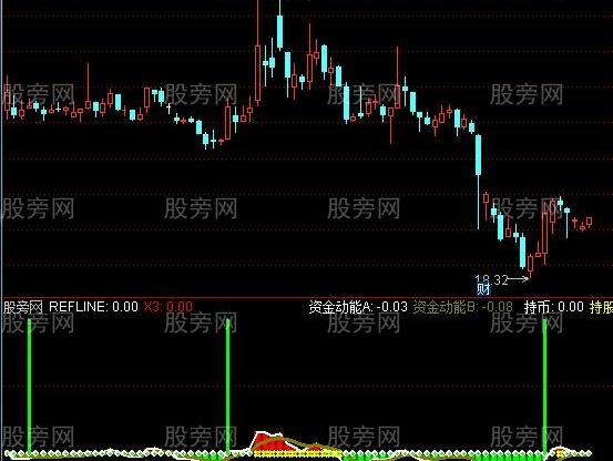 通达信最提前的大赚买点指标公式