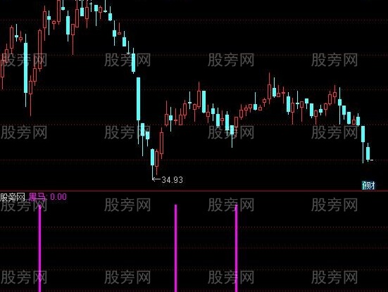 通达信黑马显形指标公式