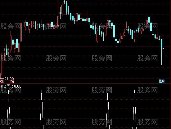 通达信第一启动点选股指标公式