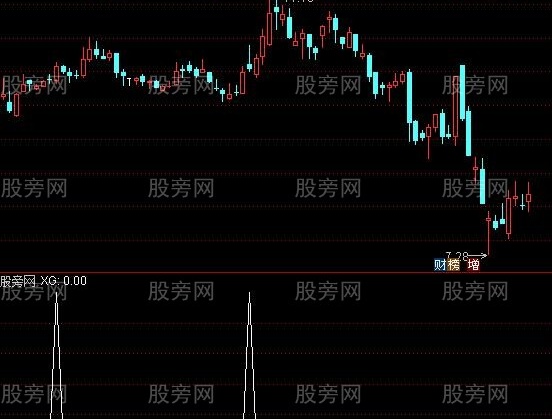 通达信角度共振选股指标公式