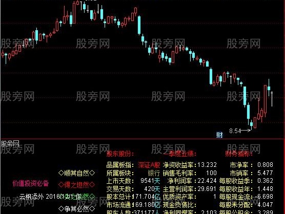 通达信财务季报指标公式
