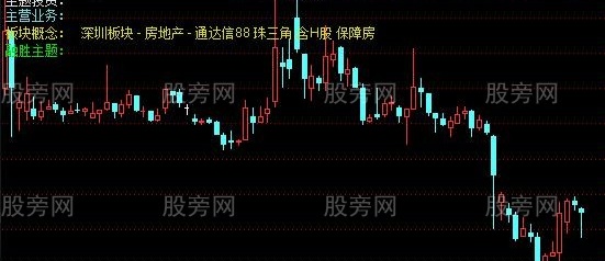 通达信财务主题主图指标公式