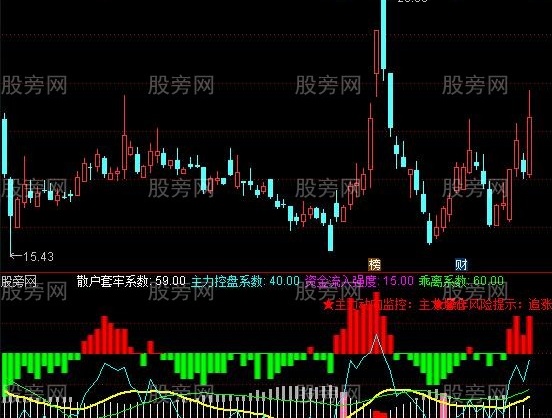 通达信看清主力资金指标公式