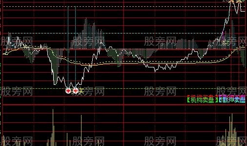 通达信实盘T0分时主图指标公式