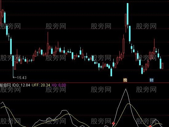 通达信无未来抄底极品及选股指标公式