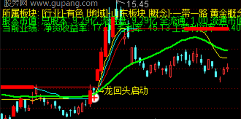 通达信超级龙回头主图指标公式