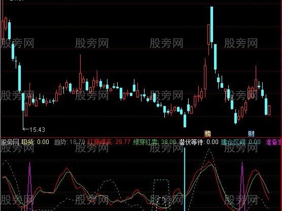 通达信简单系统指标公式