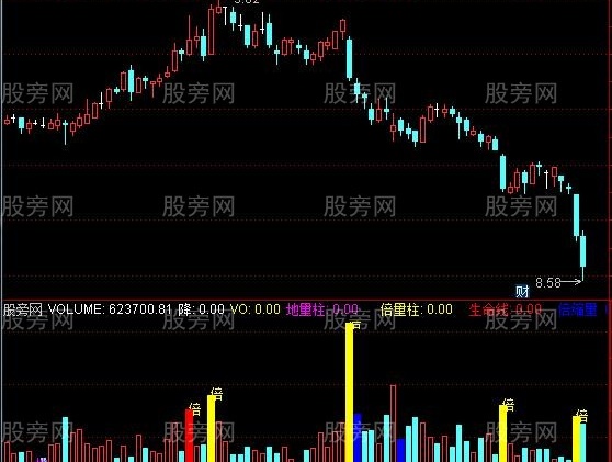 通达信量价时空生命线指标公式
