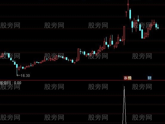 通达信牛股妖股主升选股指标公式