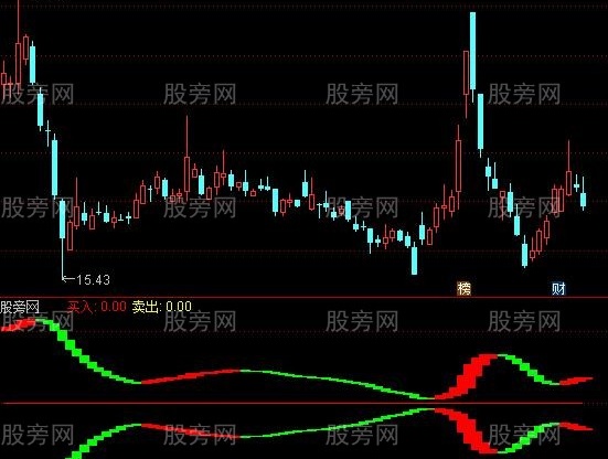 通达信时空隧道及选股指标公式