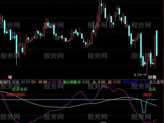 通达信差价等着你指标公式