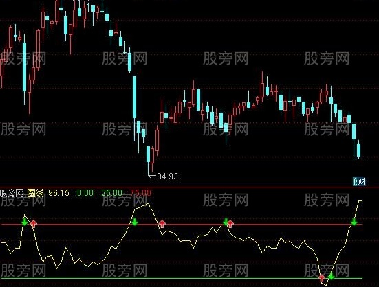 通达信优化乾坤圈指标公式