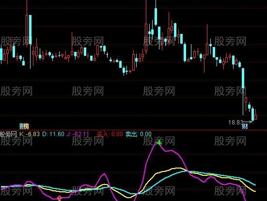 通达信KDJ终结者及选股指标公式