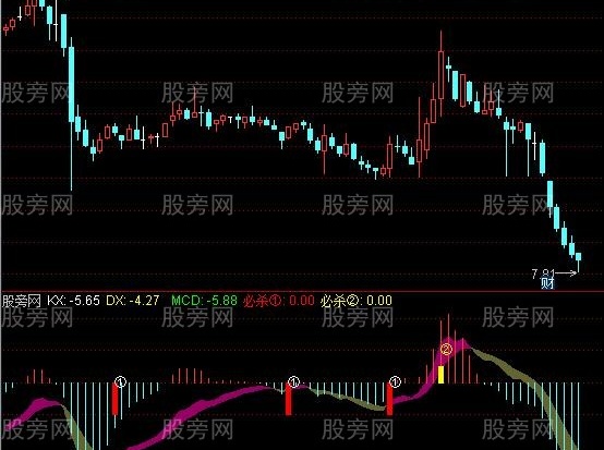 通达信绝杀起点指标公式