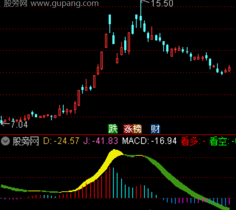 通达信多频共振指标公式