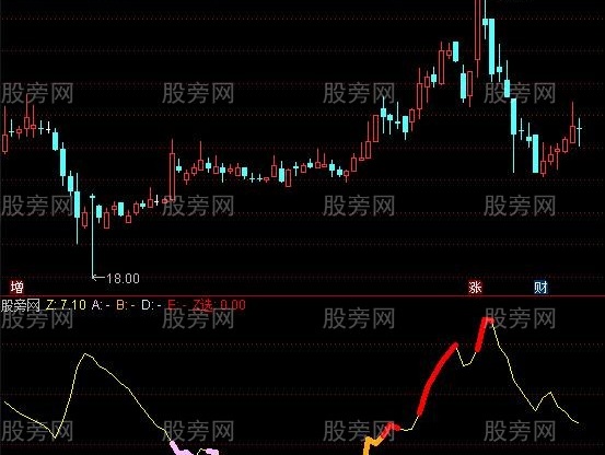 通达信所有个股一线通吃指标公式