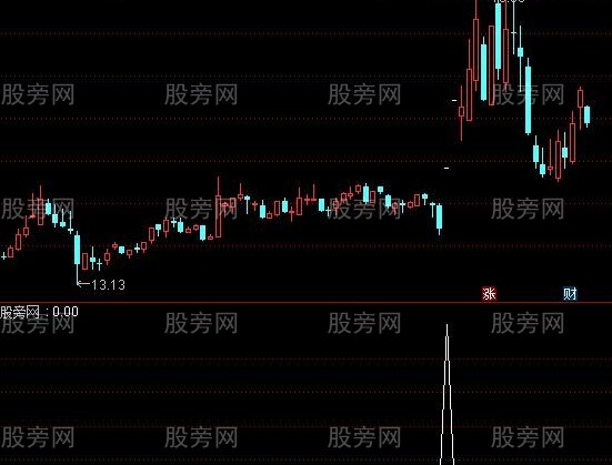 通达信百日地量缩量涨停选股指标公式