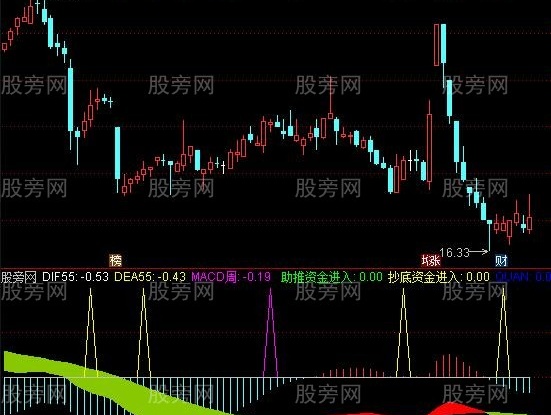 通达信中期趋势指标公式