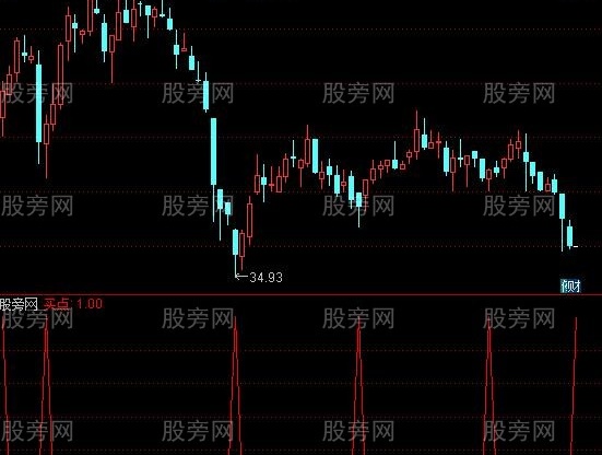 通达信洗盘结束买点指标公式