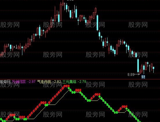 通达信正宗秘诀指标公式