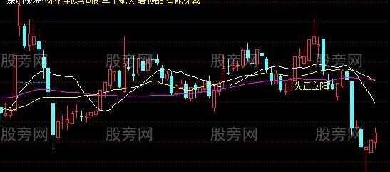 通达信先正立阳主图指标公式