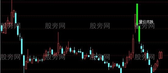 通达信阴线淘金之量价齐升主图及选股指标公式