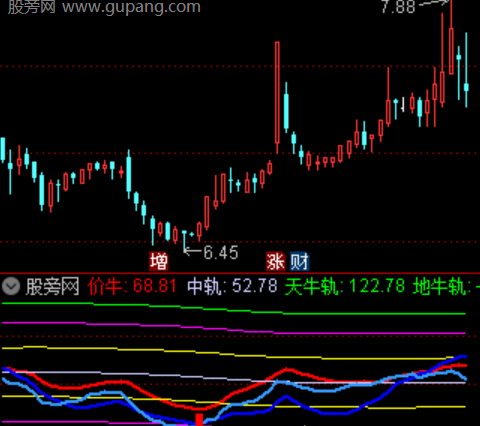 通达信彩线寻牛指标公式