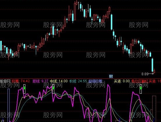 通达信吸筹抄底逃顶指标公式