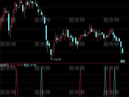 通达信阳顶天及选股指标公式