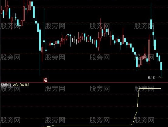 通达信高高的领奖台选股指标公式