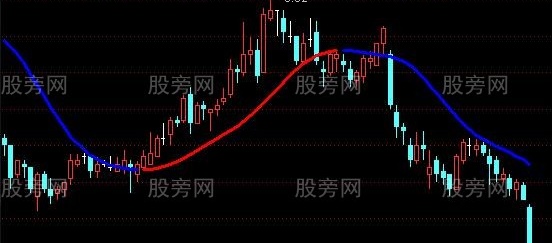 通达信高成功率主图指标公式