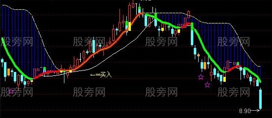 通达信满江红主图指标公式