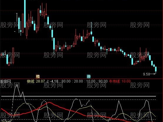 通达信KD牛市线指标公式