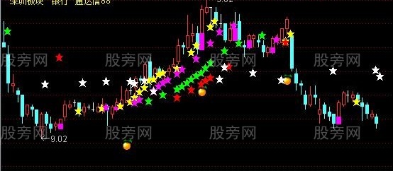 通达信星号密集技术主图指标公式