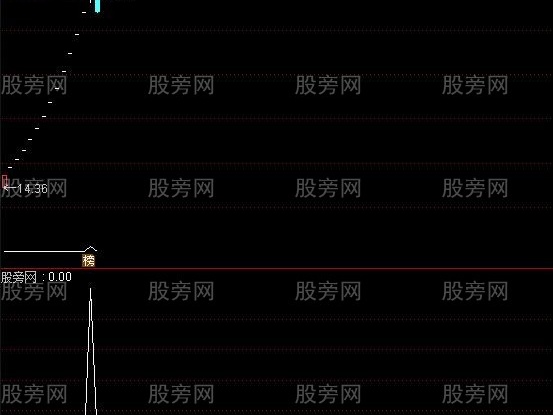 通达信次新股开板选股指标公式