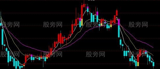 通达信涨停板四大分类主图指标公式