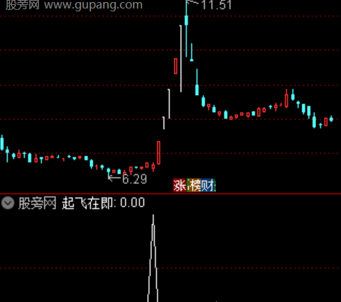 通达信起飞在即选股指标公式