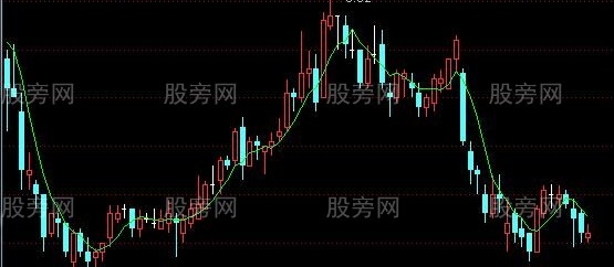 通达信超級強大的均线主图指标公式