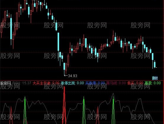 通达信千发千中指标公式