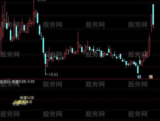 通达信快速N2B指标公式