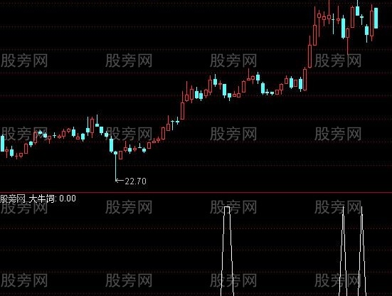通达信大牛饲选股指标公式